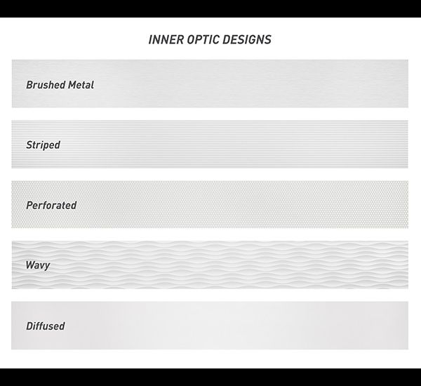 Flex Series optics