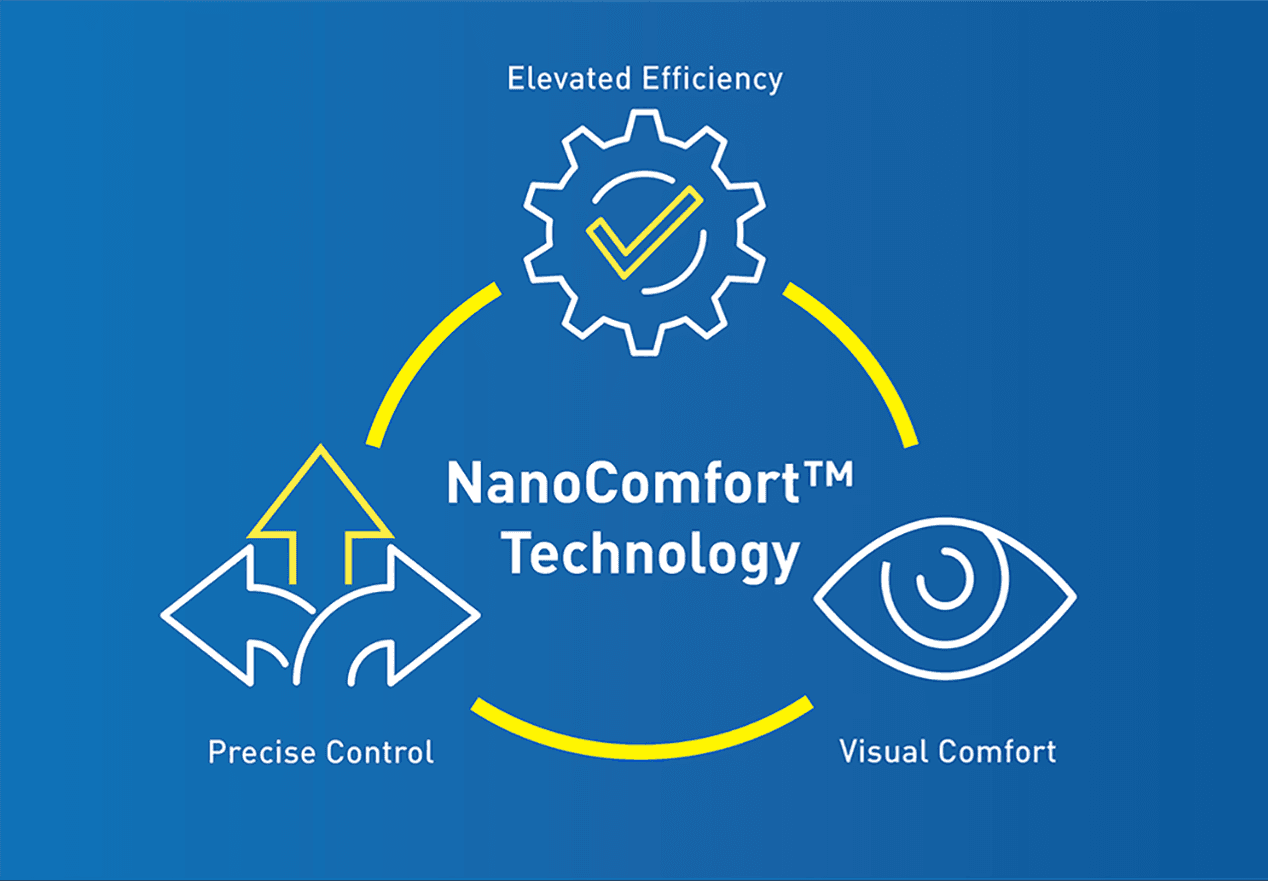 NanoComfort Blog