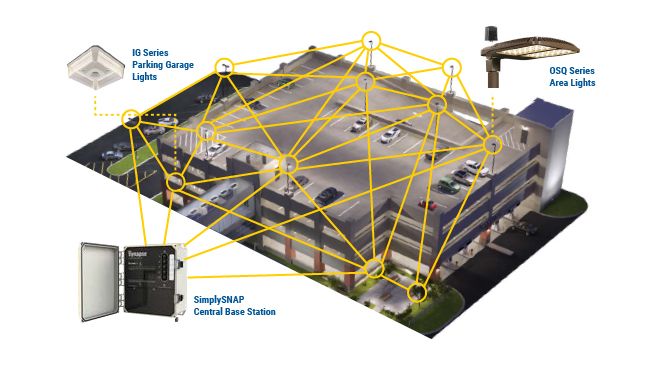 Synapse Overview