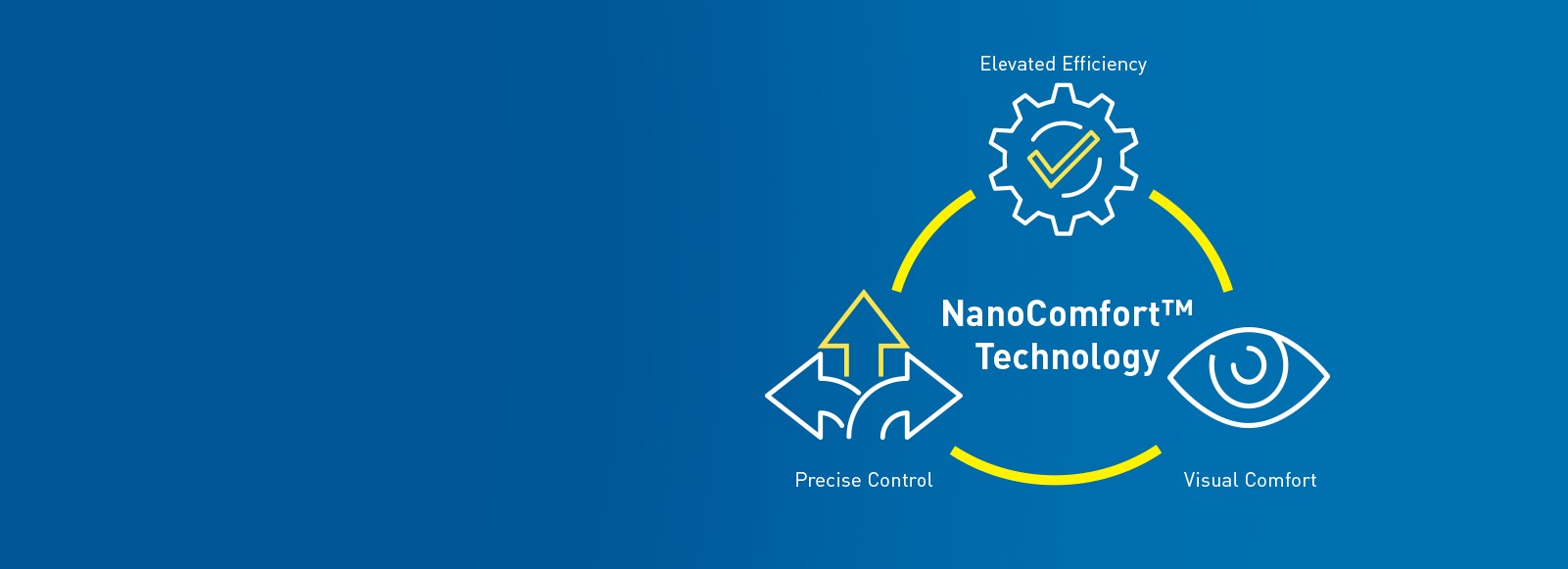 NanoComfort Homepage Banner