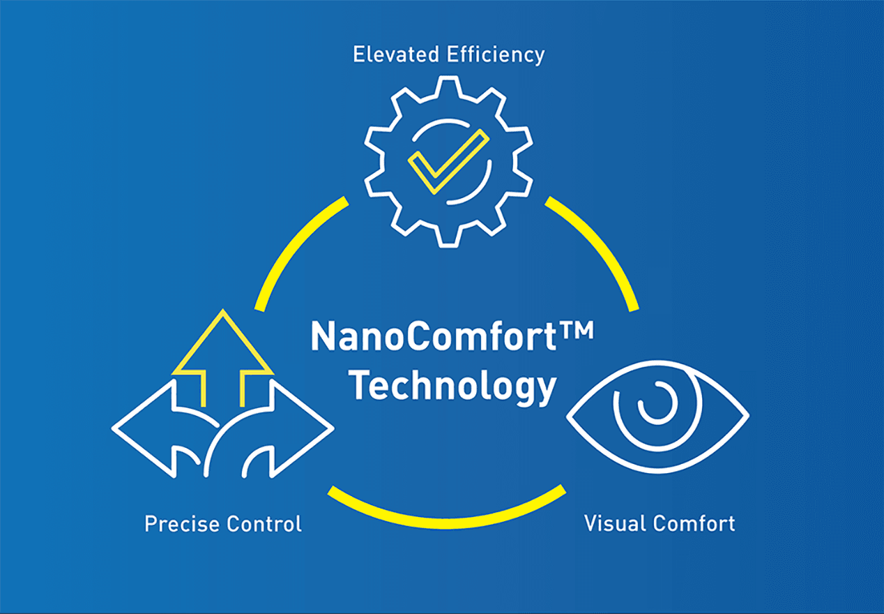 NanoComfort Blog